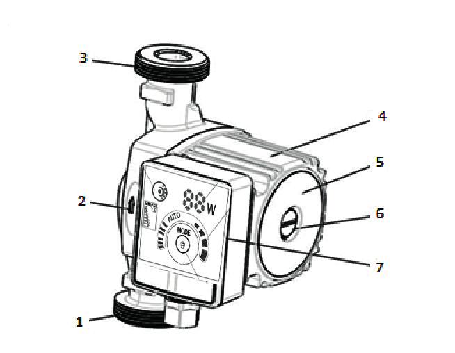 2. A szivattyú részei 1. Szívó csonk 2. Szivattyú ház 3. Nyomó csonk 4. Motor burkolat 5. Adattábla 6. Légtelenítő csavar 7. Kezelőpanel 1. ábra 3.