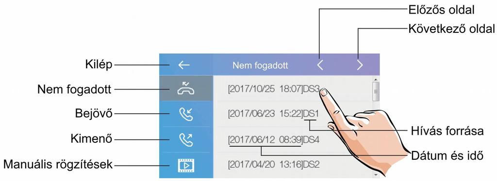 5.5. Hívásinfó Ebben a menüben megtalálhatók a nem fogadott, bejövő, kimenő hívások és a rögzített