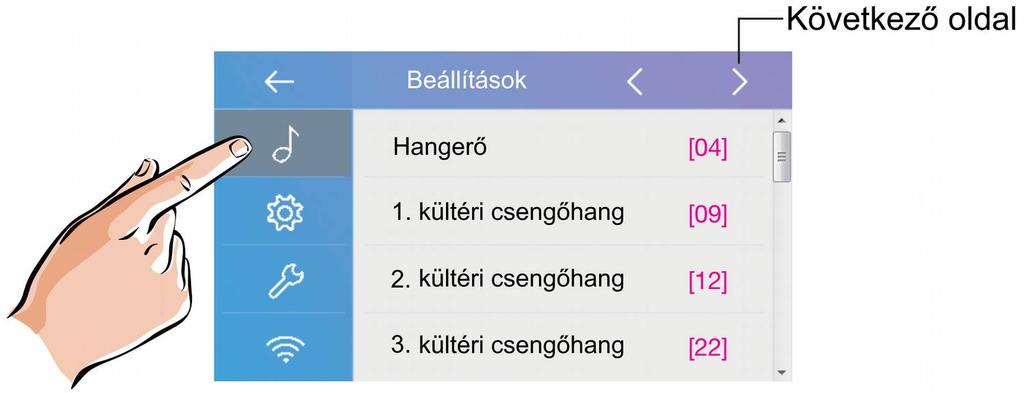 6.1. Hangok beállítása Hangerő: a csengőhang hangereje 1./2./3./4.