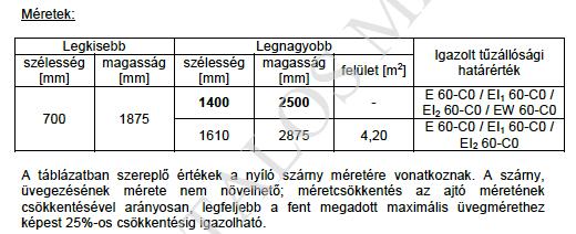 Nyílászárók