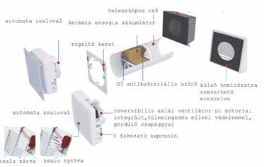 Változtatható forgásirányú EC motorral szerelt ventilátor alacsony energiaigénnyel, 1,4-7,3W és