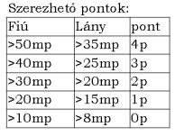 2. Hajlított karú függés: A tanuló hajlított karú függésbe húzza fel magát a nyújtón (bordásfalon) úgy, hogy az álla a nyújtóvas (bordásfal) fölé