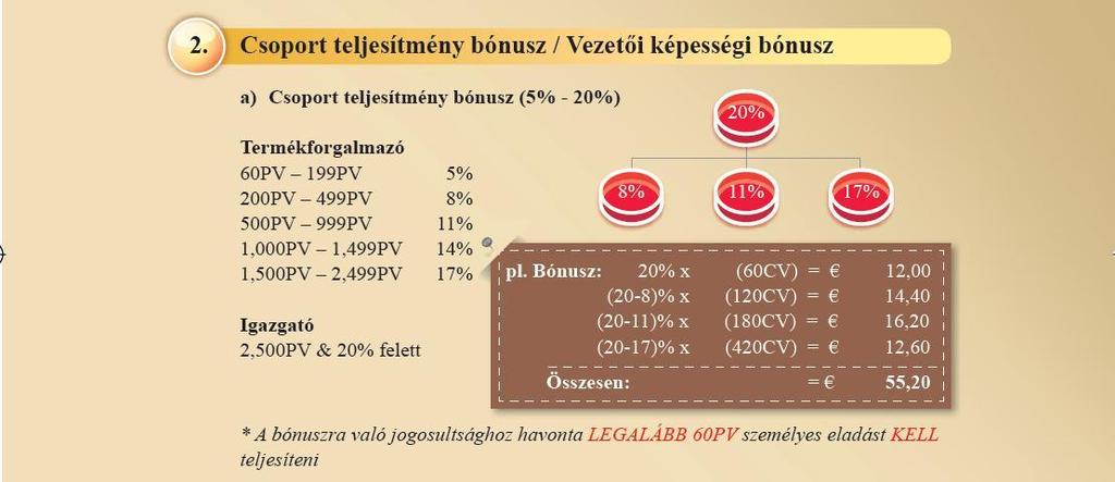 Tehát, ha éppen csatlakozó tag vagyok, és 60 PV értékben vásárolok, ami egyszerűsítve 2 db Excellium kapszula, így 5%-os jutalék visszatérítésre vagyok jogosult máris. 2 db Excellium = 14.