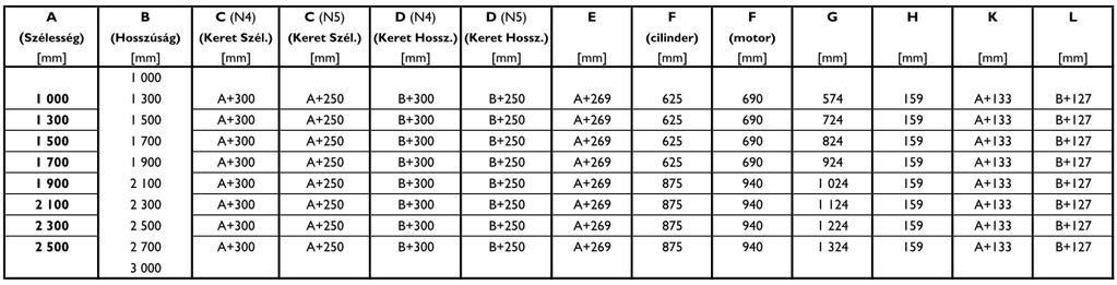 30 -os beépítéskor már ajánlott szélterelıt alkalmazni a jobb hatásos nyílófelület elérése érdekében. A terméket csak az egyik irányban lehet döntve telepíteni.