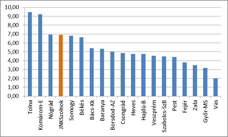 A fajlagosan (úthosszra vetítetten) bedolgozott aszfaltmennyiség