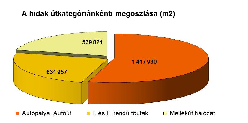 közutak