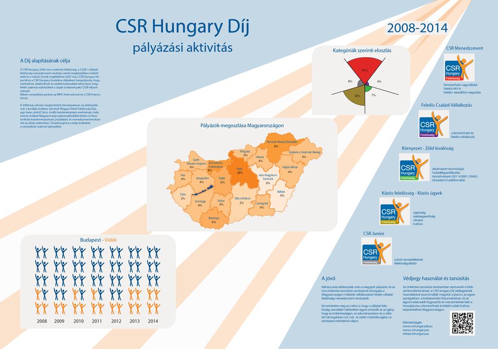 CSR HUNGARY DÍJ 2017 2.