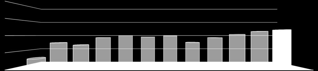 2017: teljesítmény-kihasználás rekord Erőmű átlag: 1.: 84,49 % 2.: 100 % 3.: 91,93 % 4.