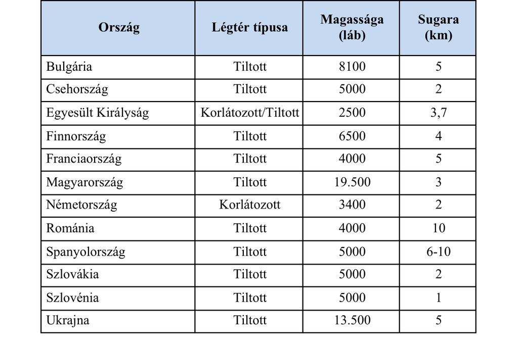 Nemzetközi