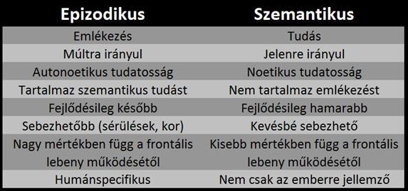 Epizodikus vs.