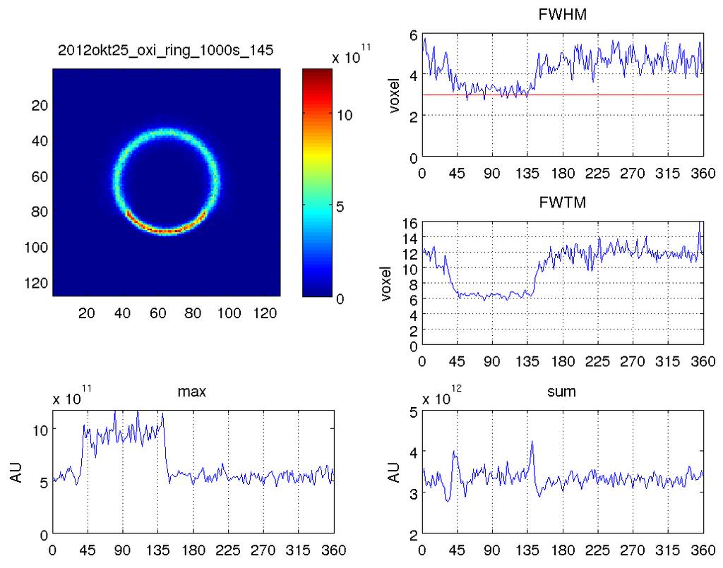 19. ábra Pozitron vándorlás oxigén-15 izotóp esetén Az eredményekből látszik, hogy a jelenséget még nem kezeli megfelelőképpen a programunk.