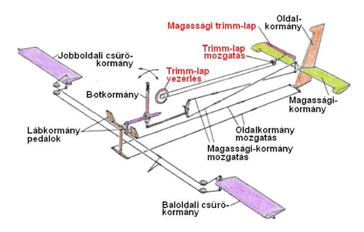 A motoros/hajtóműves