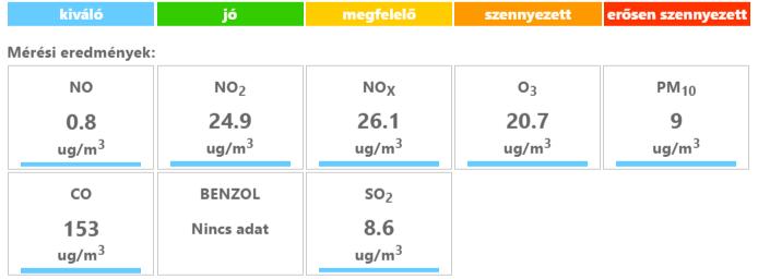 VÁTI VÁROSÉPÍTÉSI TANÁCSADÓ ÉS TERVEZŐ IRODA KFT.