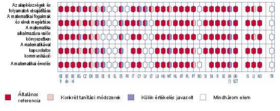 A táblázatban jelzett 15 % a 20