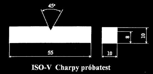 Charpy-féle ütővizsgálat