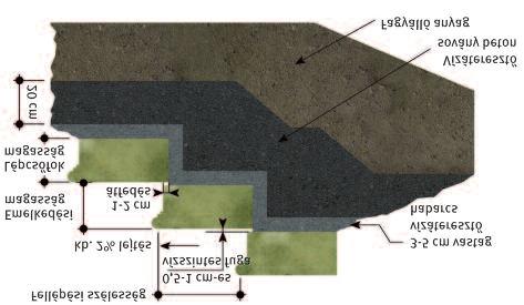 állandónak kell lennie a lépcsőelemek emelkedési viszonyának ideális, azaz kb 63 cm-es lépéshosszúság kialakítására kell törekedni z alábbi képlet érvényes: 2x lépcsőfok/ lépcsőelem magasság