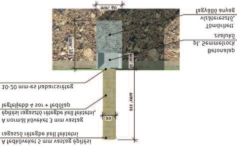 Bradstone falrendszerek építése általános tudnivalók kövek feldolgozása során be kell tartani a vonatkozó törvényi és műszaki előírásokat TRVERO fal - z alap z alap legalább 75 cm mély legyen, hogy