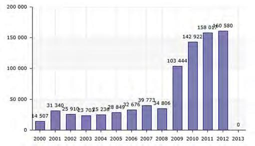 Megnevezés Ezer lakosra jutó kiskereskedelmi egységek, 2012, db Ezer lakosra jutó kiskereskedelmi egységek számának változása 2007 2012 IV.