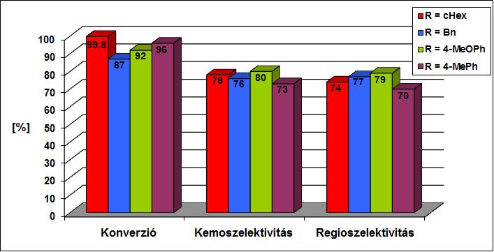 Kísérleti rész 43.