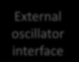 External oscillator interface 2 CLOCK