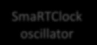 External oscillator interface 2 CLOCK