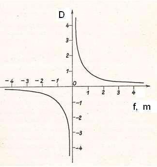 A dioptria ( törőerő ) és a vergencia A szemészetben a geometriai optika legegyszerűbb módszerét alkalmazzuk: a paraxiális képalkotást, amelyben sin α tg α α Az optikai