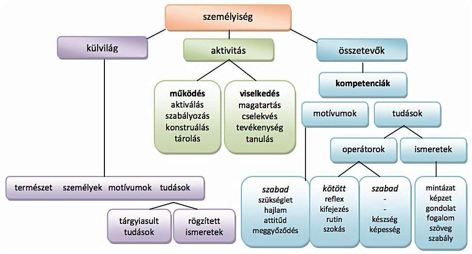 Az új pedagógiai kultúra