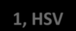 HSV-1, HSV-2 Immunszupprimáltakban: kiterjedt gingivostomatitis és genitális herpes Viscerális herpes: oesophagitis, hepatitis, encephalitis, necrotizáló tracheobronchitis, nekrotizáló pneumonia,