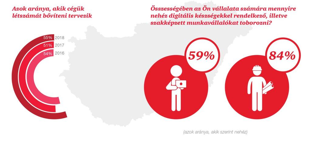 A digitális kompetenciák már nem kiegészítik a bankok működését, hanem az új értékajánlatok gondozásának alappillérei Belső, dedikált csapat felállítása akik hatás-