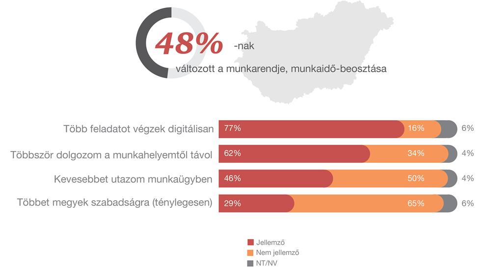 A hagyományos szakterület szerinti feladat allokáció helyett kompetencia