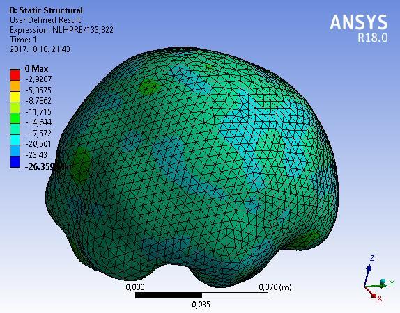 IV.3.2.