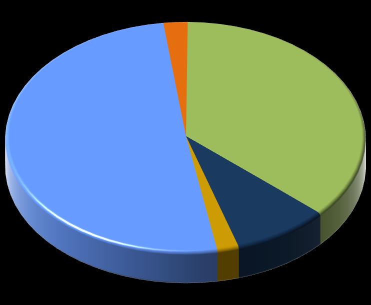 177.. Tulajdon elleni szabálysértés, főbb befejezési módok megoszlása a 177.