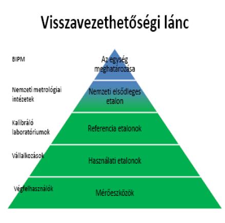 A Nemzetközi Súly-