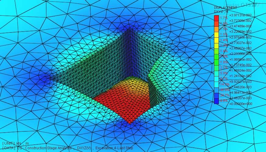 MIDAS GTS 3D program alkalmazása munkagödörre lineárisan