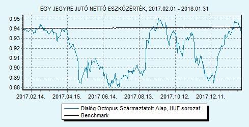 Dialóg Octopus Származtatott Alap sorozat Tanácsadó Kft. 100% ZMAX index HU0000709241 Indulás: 2010.09.17.