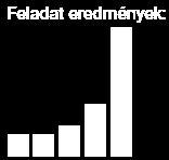 EREDMÉNYEK ELEMZÉSE ZH eredmények nehéz volt a ZH? Csoportok összehasonlítása egyik csoport nehezebb volt?