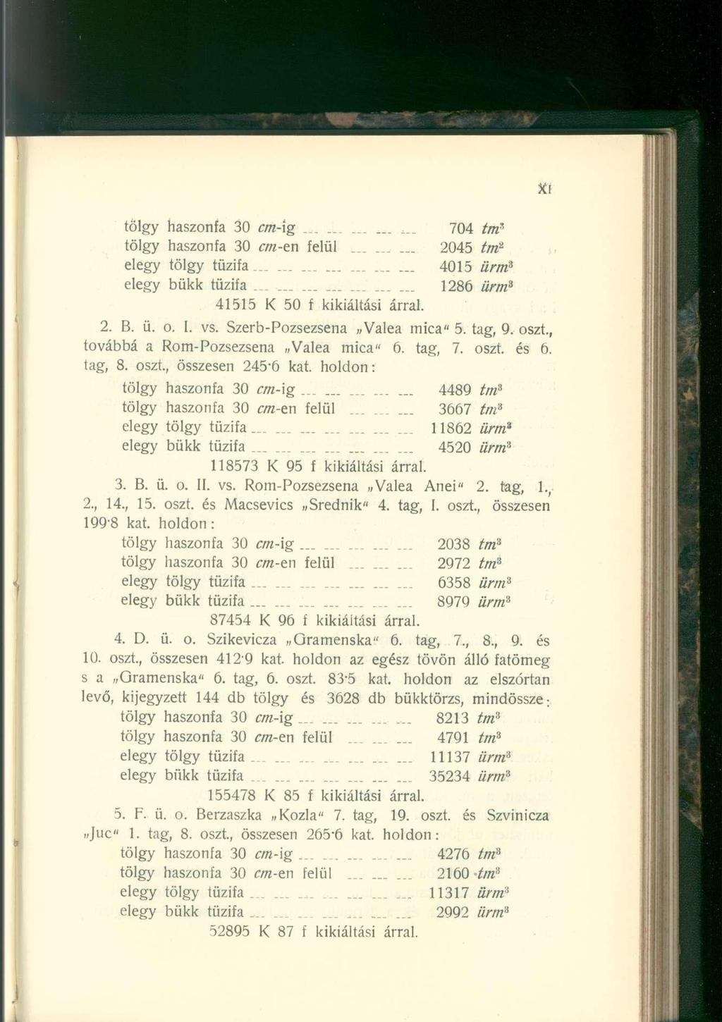 tölgy haszonfa 30 cm-ig... 4_, 704 tm? tölgy haszonfa 30 cm-en felül 2045 tm? elegy tölgy tűzifa 4015 ürm? elegy bükk tűzifa 1286 ürm 3 41515 K 50 f kikiáltási árral. 2. B. ü. o. I. vs.