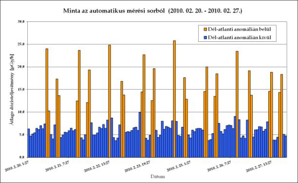 2. Űrdozimetria