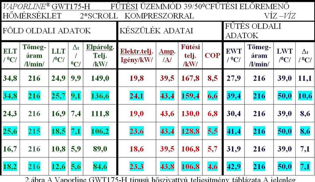 Az alkalmazott