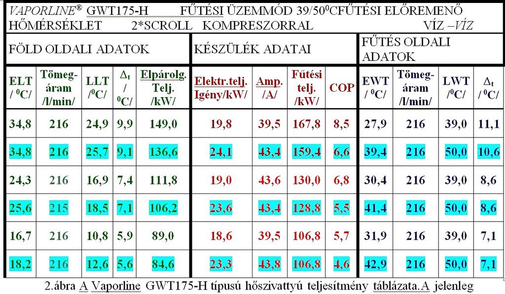 Az alkalmazott