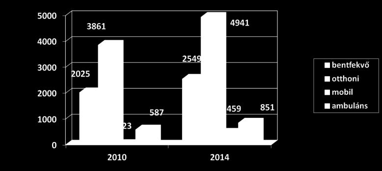 FORMÁK SZERINT, 2010-2014