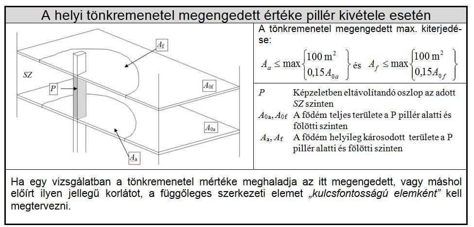 helyi