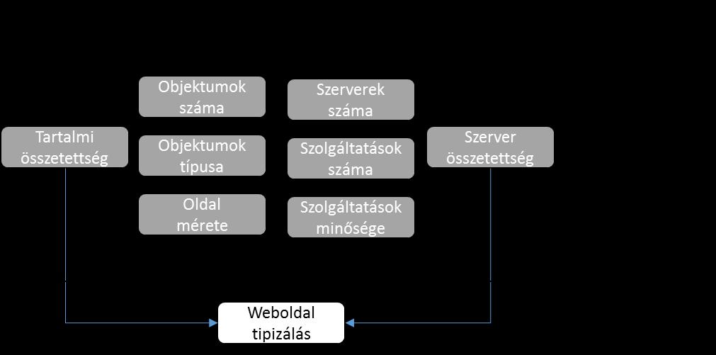 Online jelenlét automatizált elemzése - WebIX