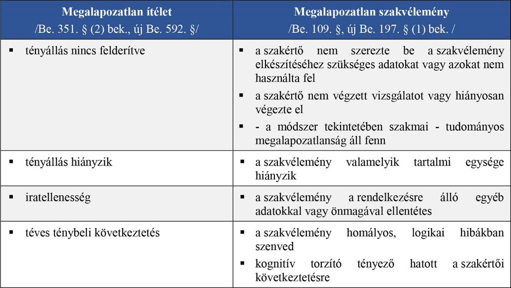 (16.sz. ábra. Készítette: Dr. Nogel Mónika) VI.1.8.2.