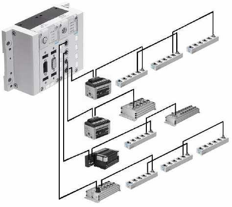 9.16. ábra: CPX hálózat Ezeket a gazdaságossági szempontból is jelentős fejlesztéseket csak a mechanikus, elektromos és pneumatikus alkatrészek integrálása tette lehetővé.