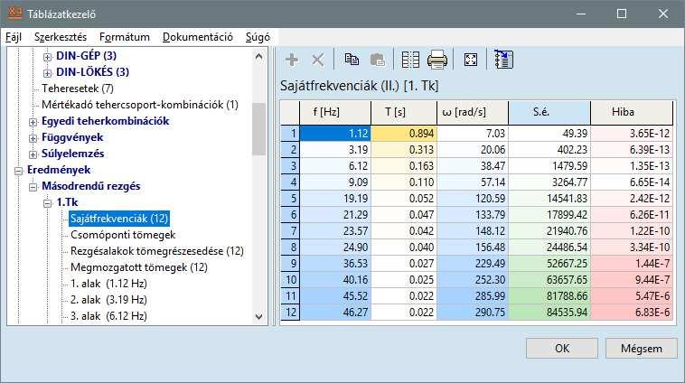 Lépésről lépésre haladó kézikönyv 27 A bal oldali fában ki tudjuk választani a Sajátfrekvenciák megjelenítését is, ekkor a táblázatban láthatjuk a kiszámított sajátfrekvenciákat, periódusidőt,
