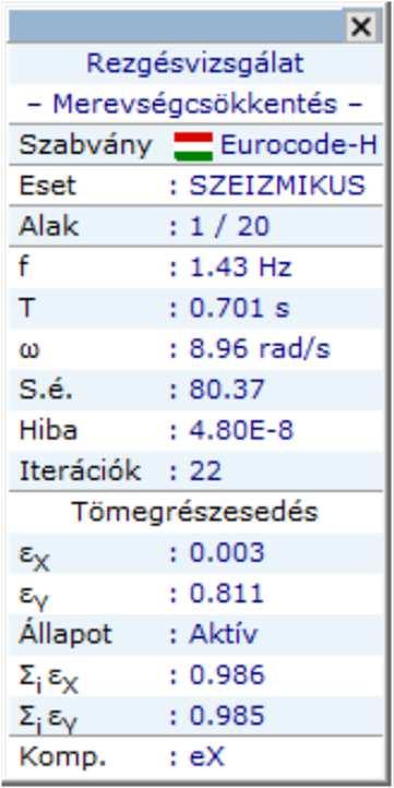 A következő egységben az adott rezgésalak főbb eredményeit láthatjuk (frekvencia, periódusidő, körfrekvencia, sajátérték, hiba). A sor az iterációk számával zárul (22): a program a 22.