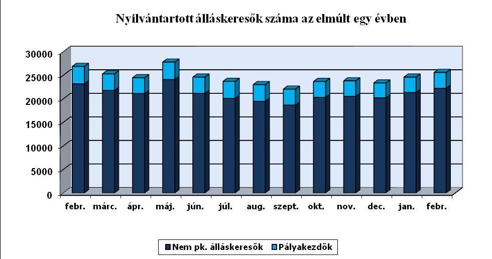 Az álláskeresők ellátását az álláskeresési járadék és az álláskeresési segély, valamint szociális ellátásként a foglalkoztatás helyettesítő támogatás (FHT) szolgálja.