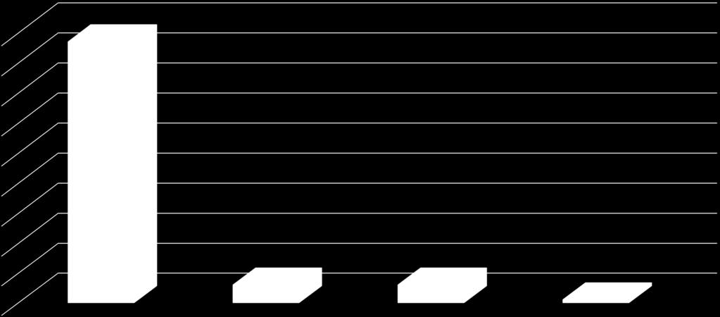 SzIP technológiák megoszlása 90% 80% 70% 60% 50% 87% 40% 30% 20%