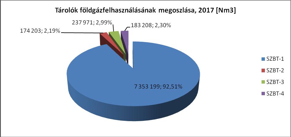 Telephelyenként, illetve felhasználási hely szerinti bontásban a 2017.